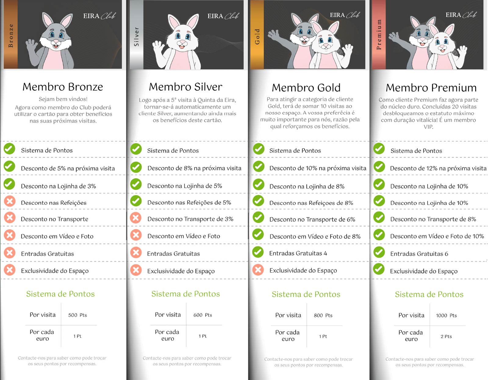 Clube da Eira Membership